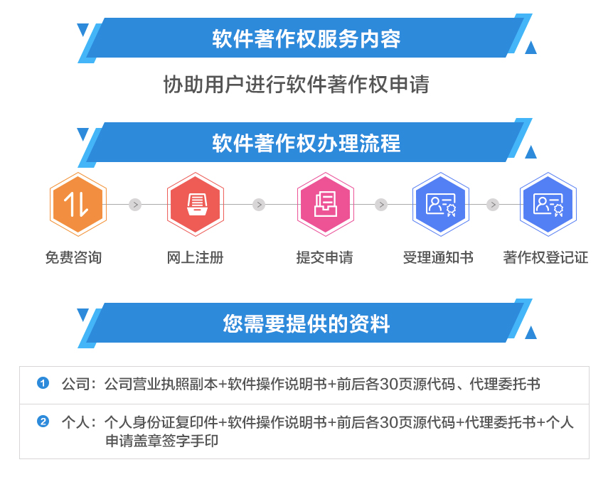 注册软件平台要什么手续和证件